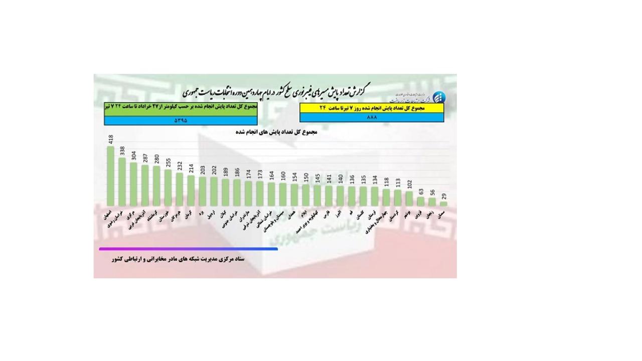 فیبرنوری