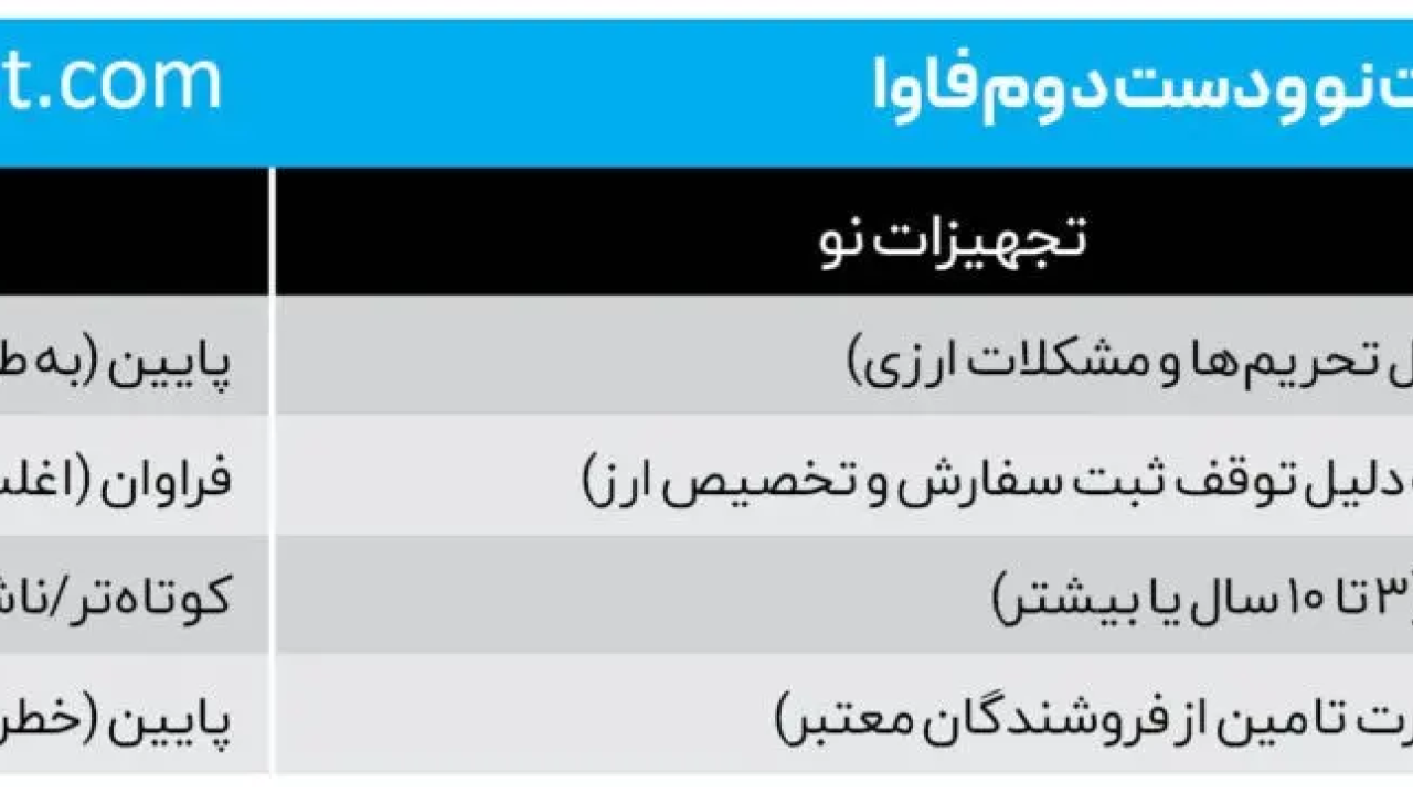 شرایط