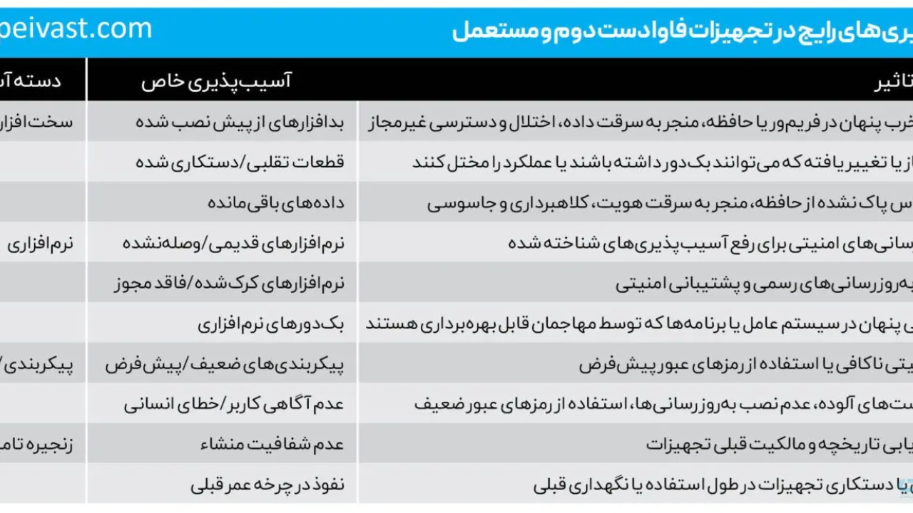 شرایط