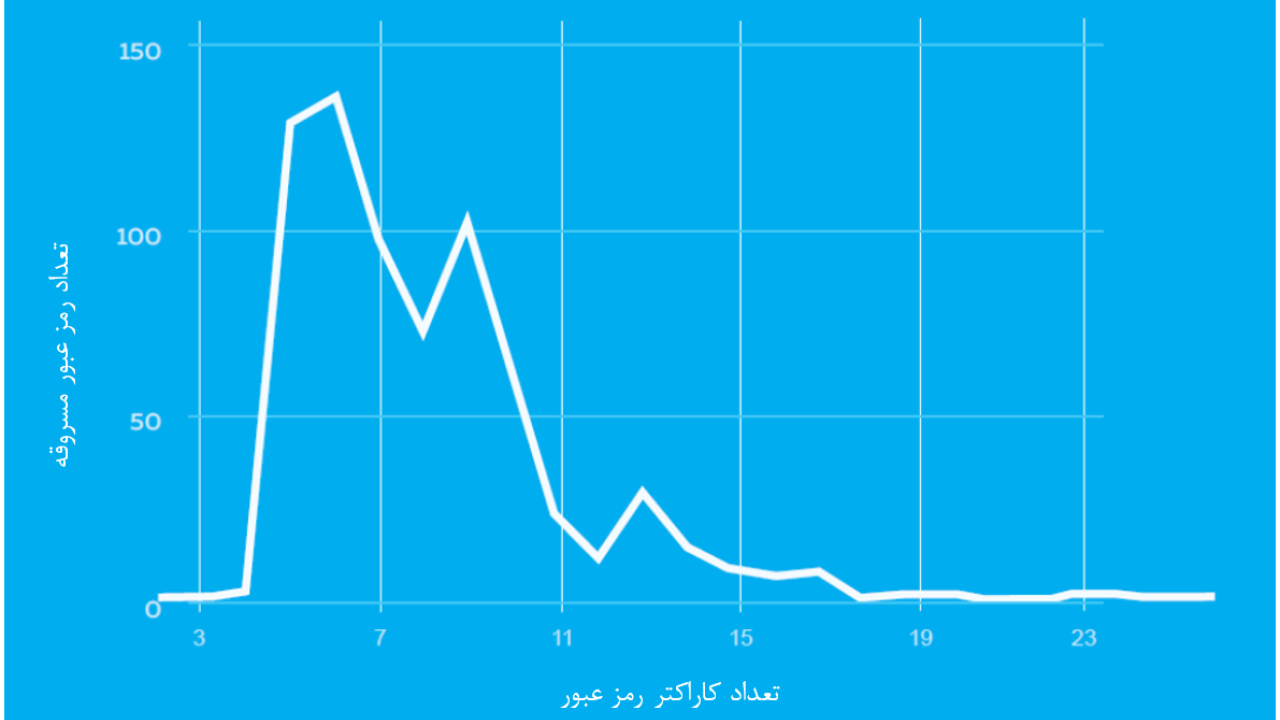 مقایسه