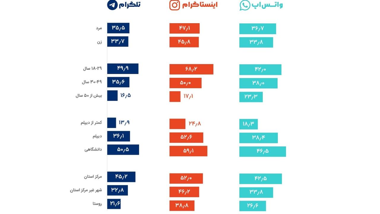 کاربران