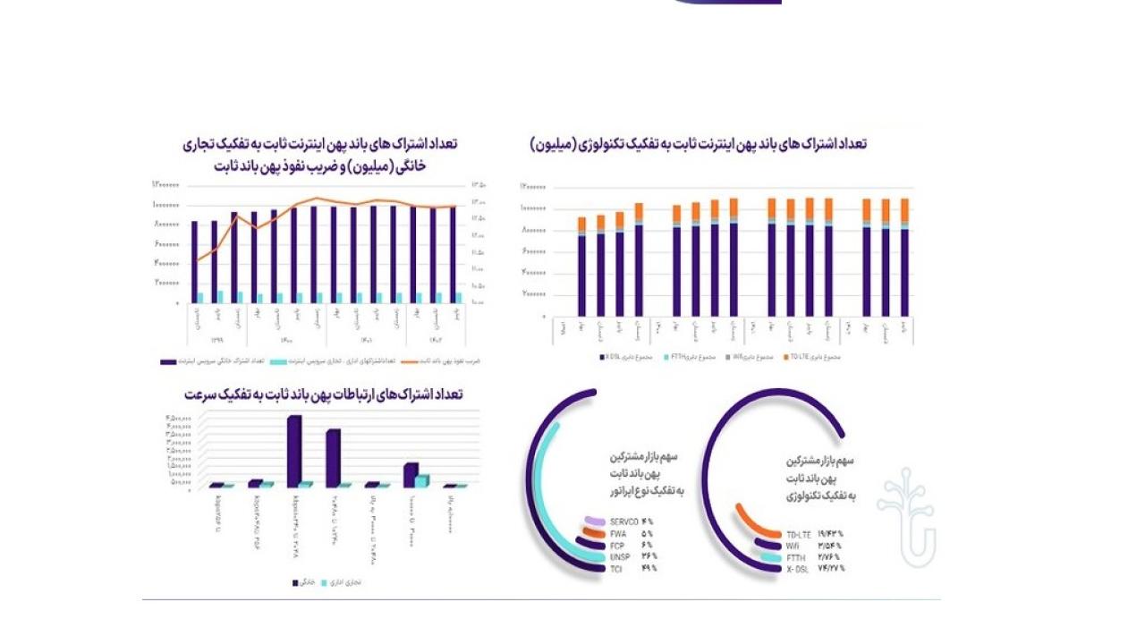 اینترنت