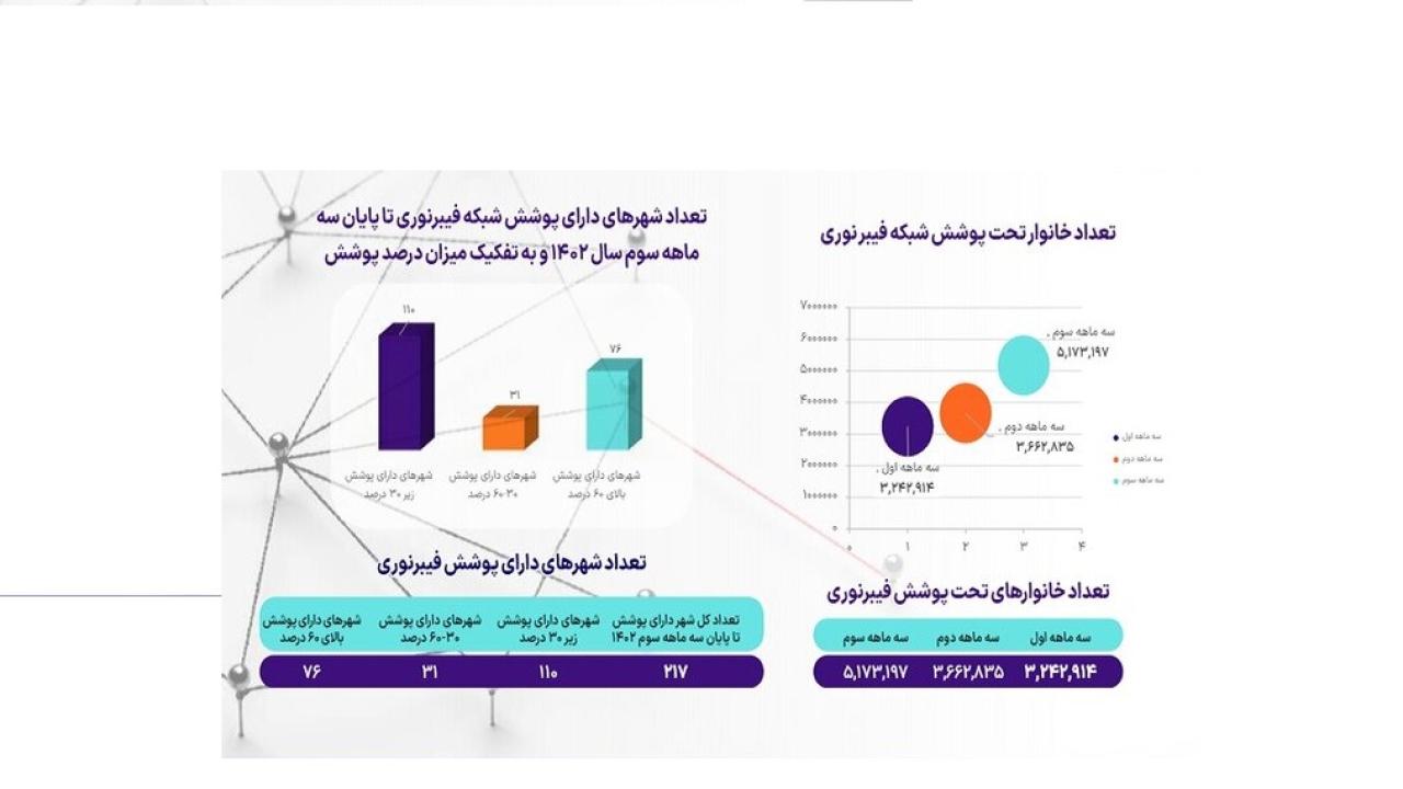 اینترنت