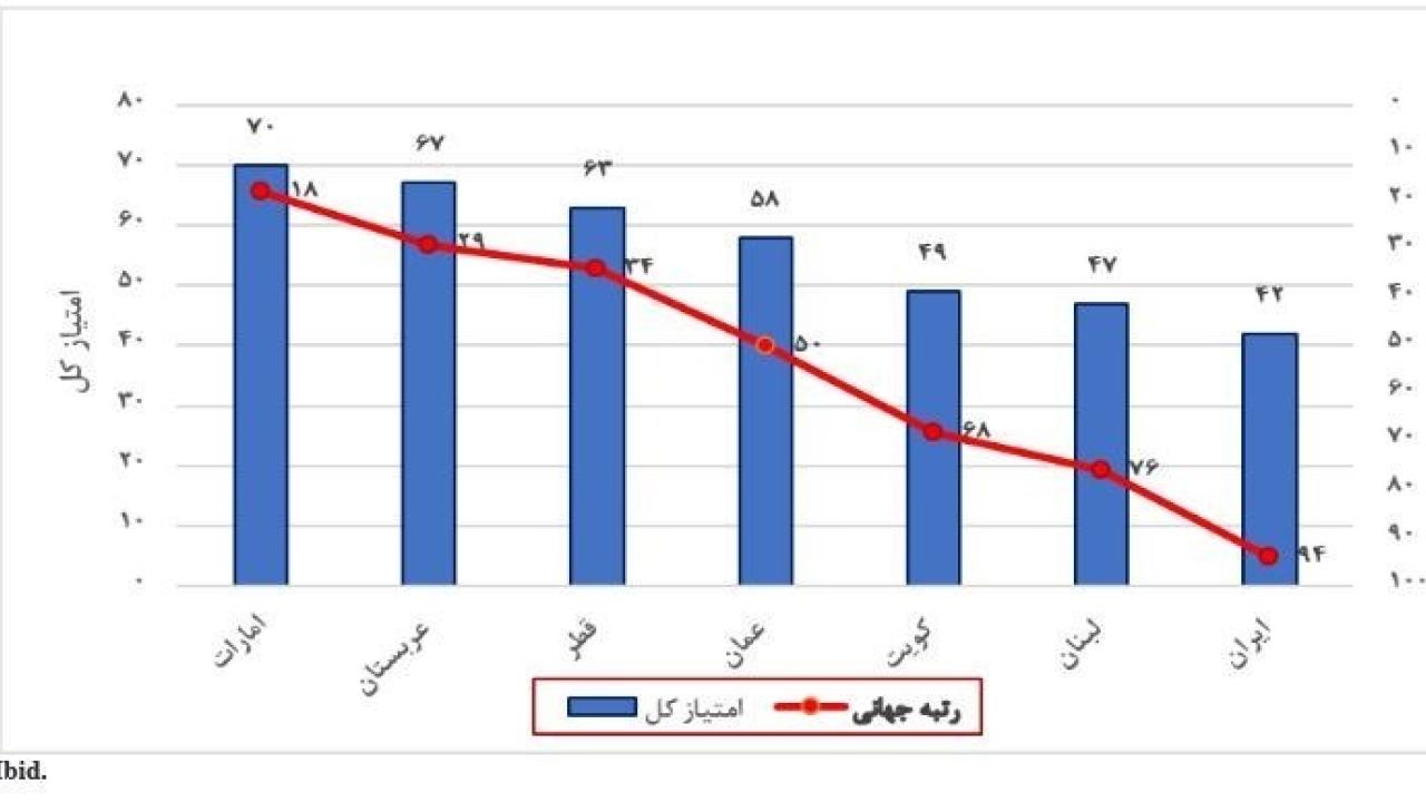 نمودار