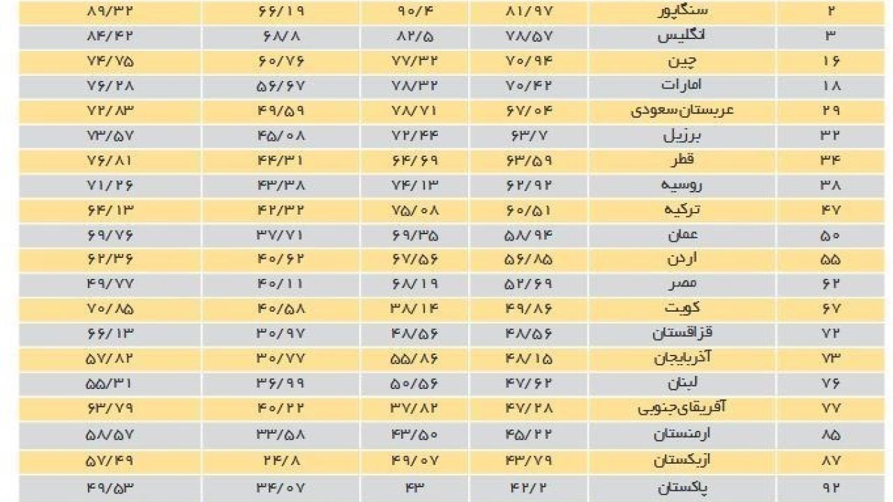 نمودار