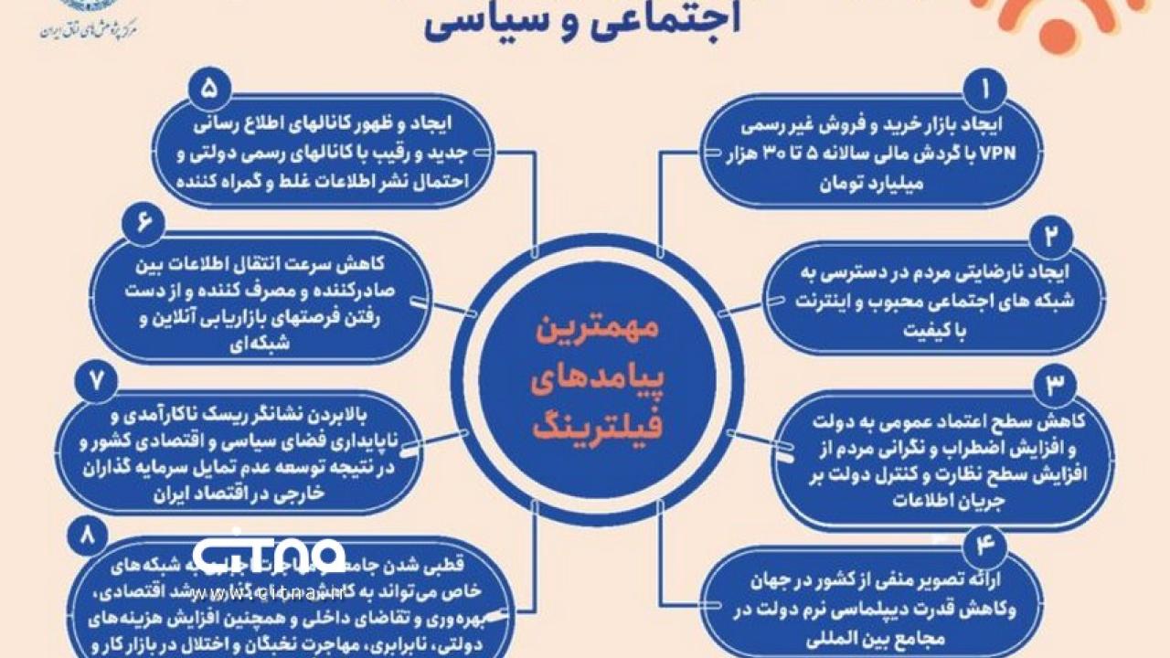 فیلترینگ