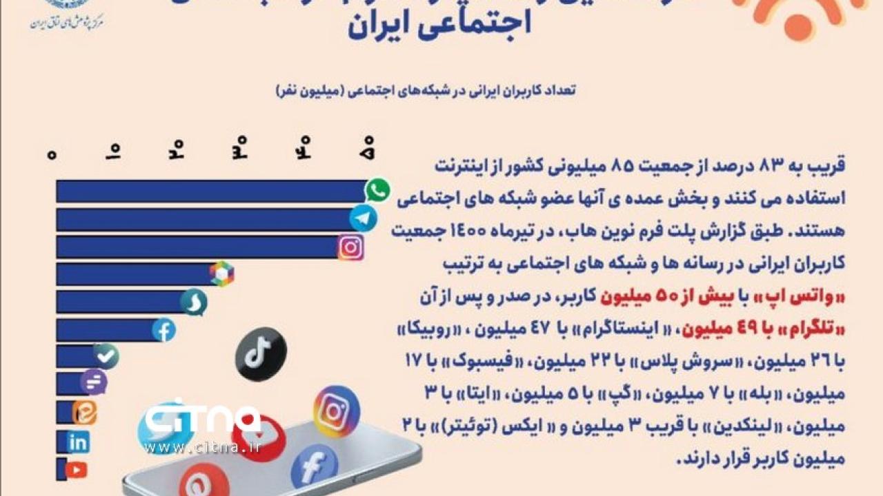 فیلترینگ