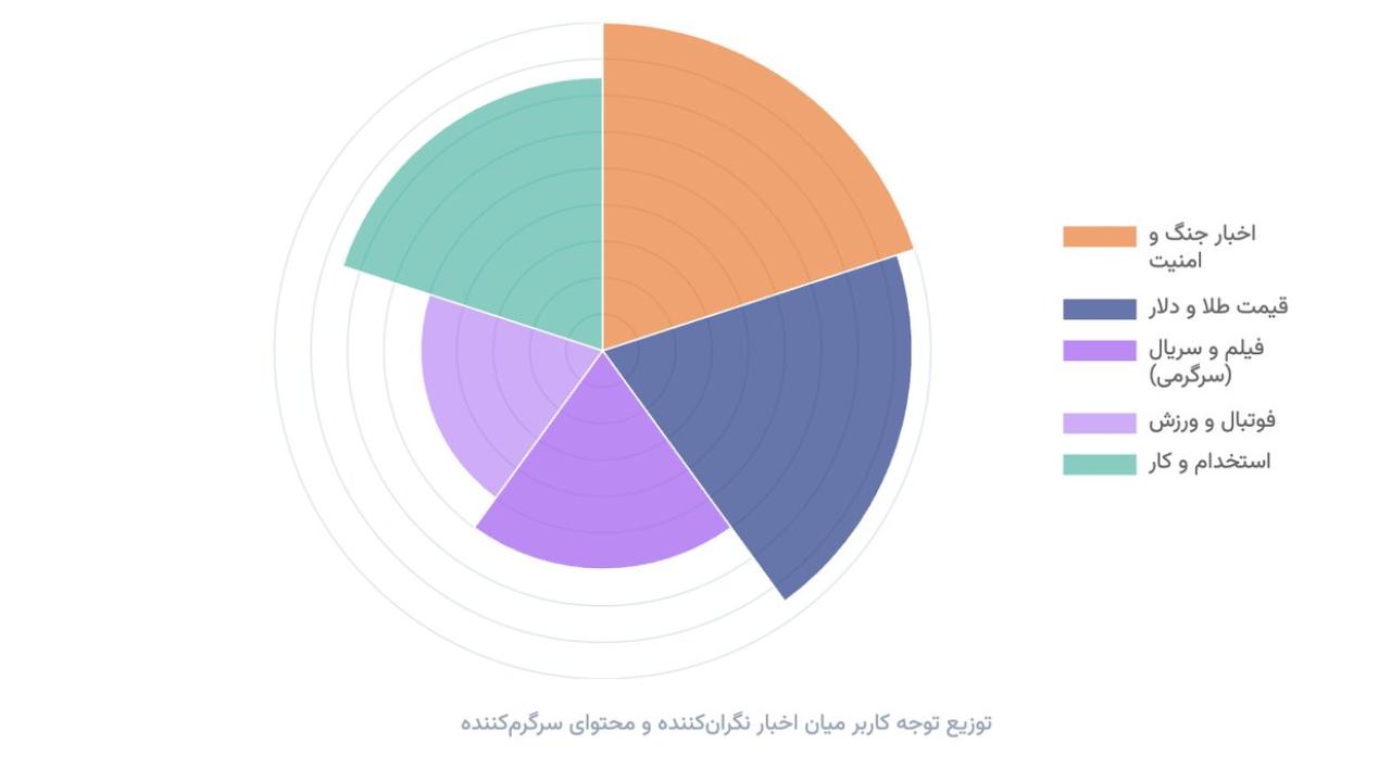 ایران