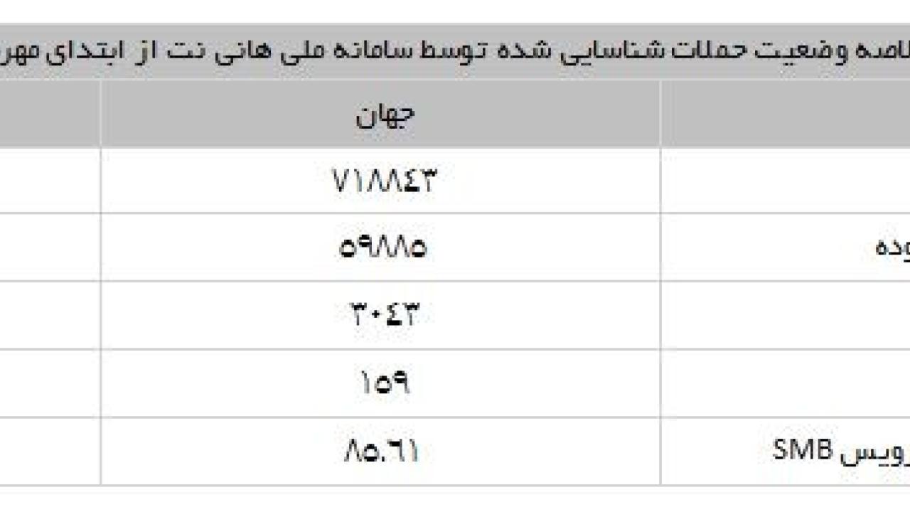 هشدار