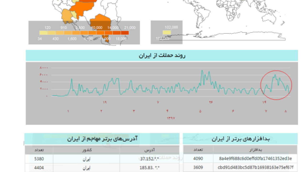 هشدار