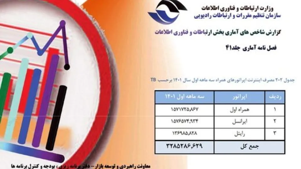 ایرانسل؛